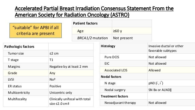 whole breast irradiation apbi Whole breast irradiation apbi